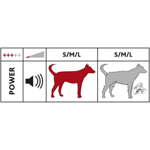 Aparat de Tuns Animale de Companie, cu Aspirator, 2 L, 23850